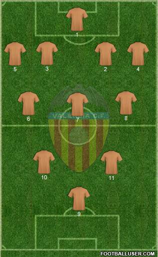 Valencia C.F., S.A.D. Formation 2021