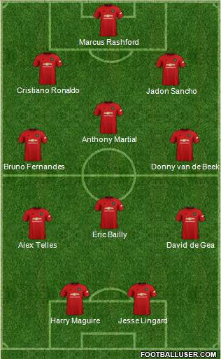 Manchester United Formation 2021