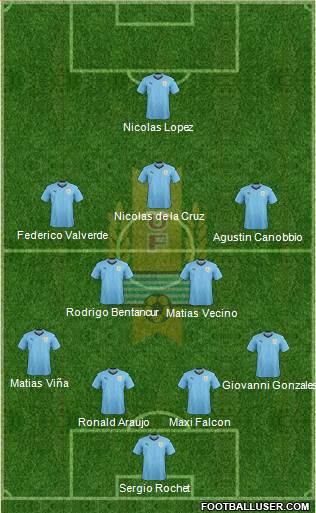Uruguay Formation 2021
