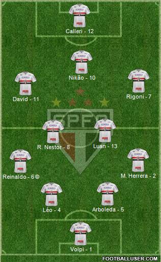 São Paulo FC Formation 2021