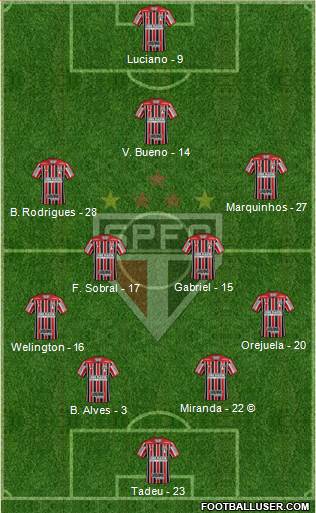 São Paulo FC Formation 2021