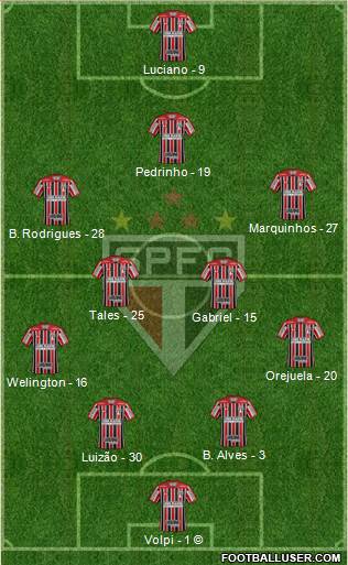 São Paulo FC Formation 2021