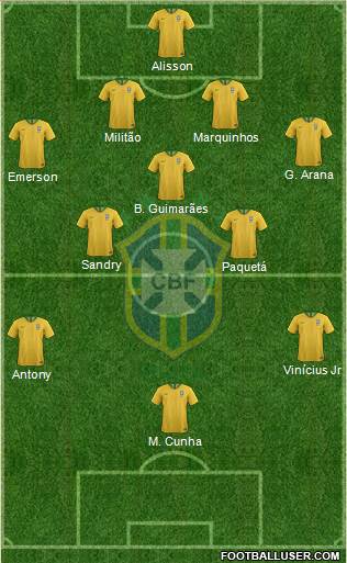 Brazil Formation 2021