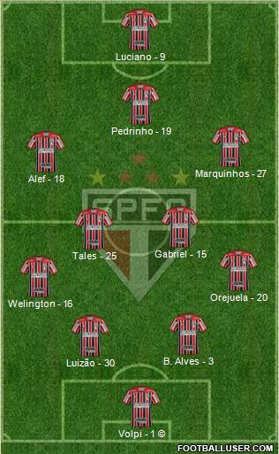São Paulo FC Formation 2021