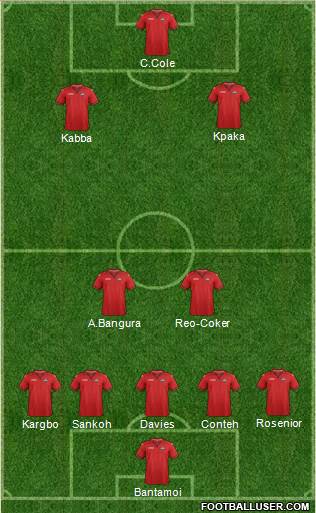 Trinidad and Tobago Formation 2021