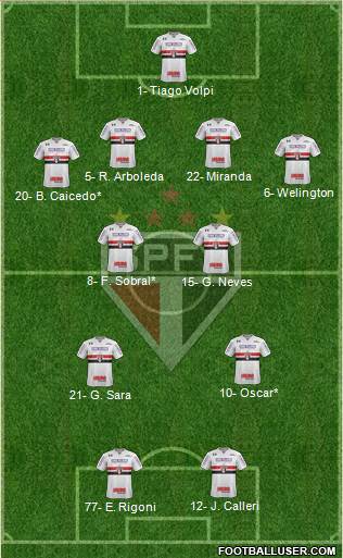 São Paulo FC Formation 2021
