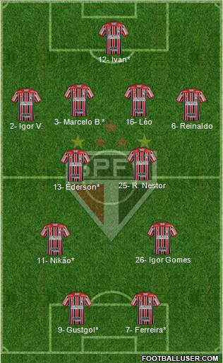 São Paulo FC Formation 2021