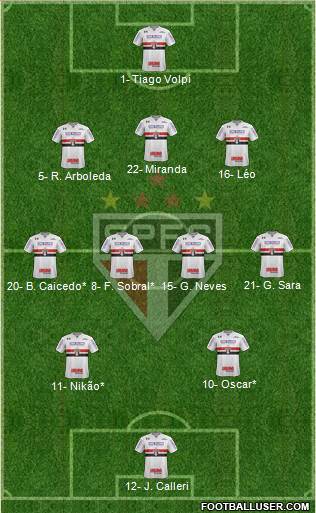 São Paulo FC Formation 2021