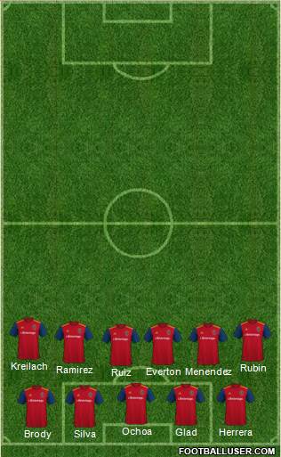Real Salt Lake Formation 2021