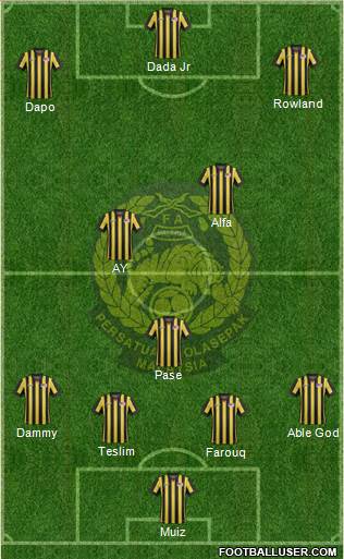 Malaysia Formation 2021