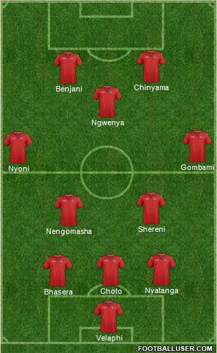 Trinidad and Tobago Formation 2021