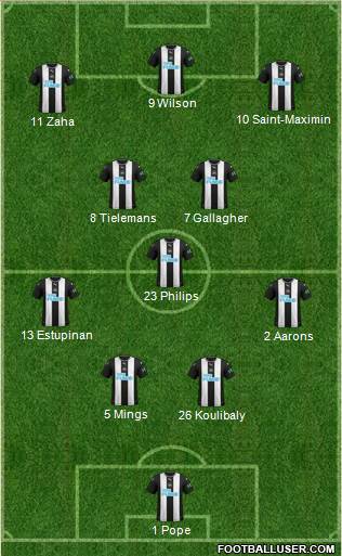 Newcastle United Formation 2021