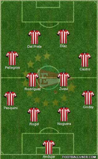 Estudiantes de La Plata Formation 2021