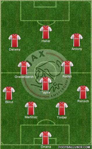 AFC Ajax Formation 2021