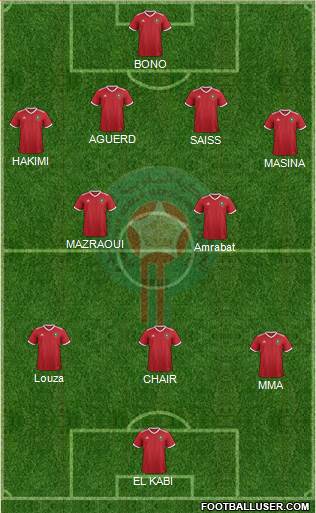 Morocco Formation 2021