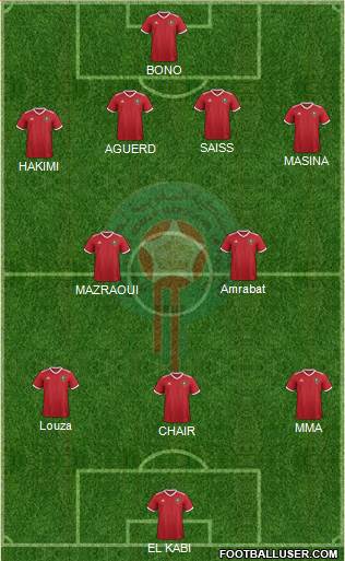 Morocco Formation 2021