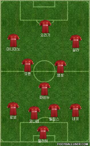 Liverpool Formation 2021