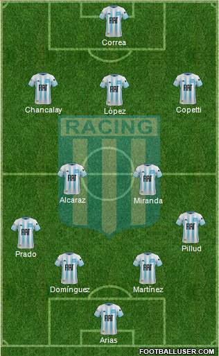 Racing Club Formation 2021