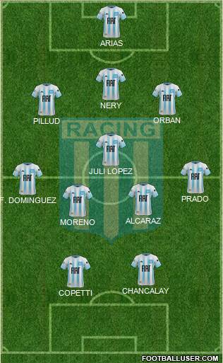 Racing Club Formation 2021