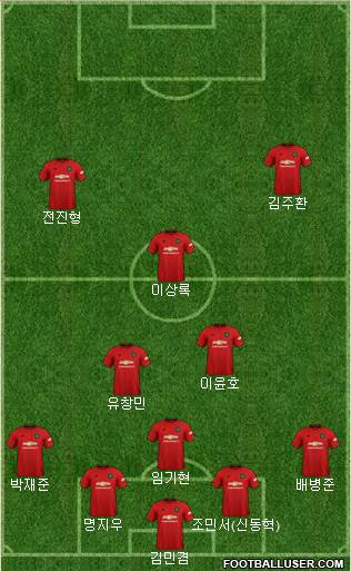 Manchester United Formation 2021