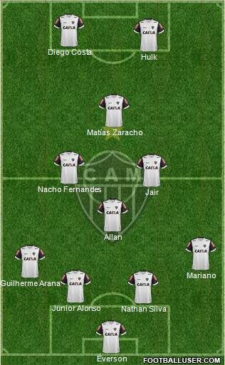 C Atlético Mineiro Formation 2021