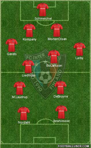 FC Inter Turku Formation 2021
