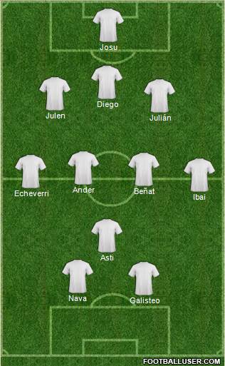 Dream Team Formation 2021