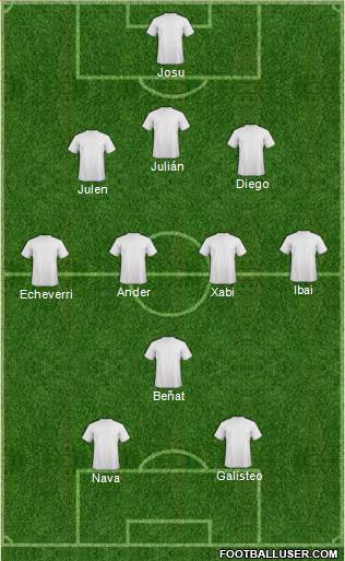 Dream Team Formation 2021