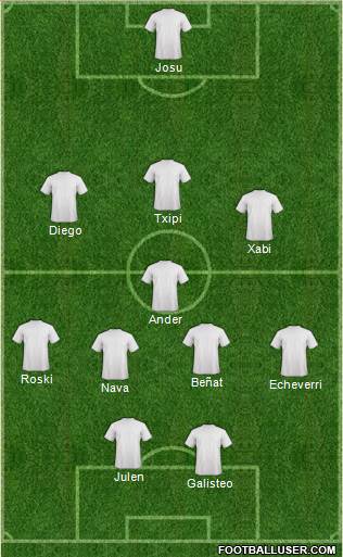 Dream Team Formation 2021