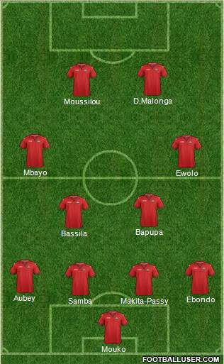 Trinidad and Tobago Formation 2021
