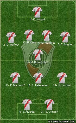 River Plate Formation 2021