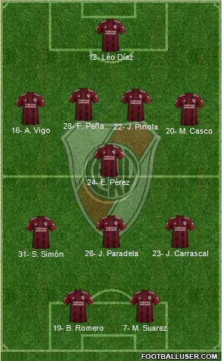River Plate Formation 2021