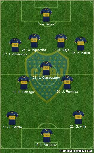Boca Juniors Formation 2021