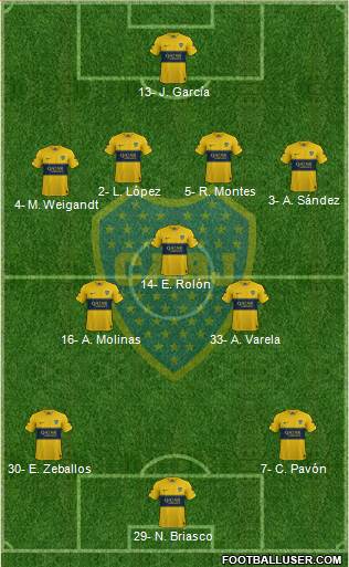 Boca Juniors Formation 2021