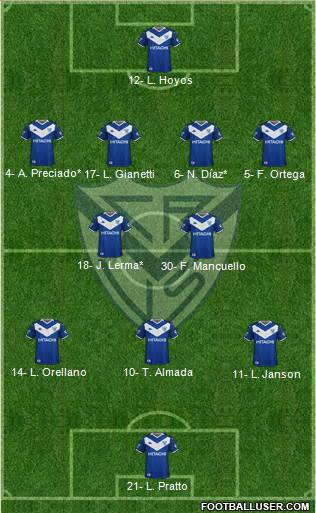 Vélez Sarsfield Formation 2021