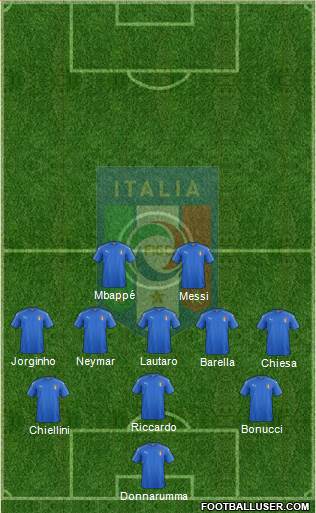 Italy Formation 2021