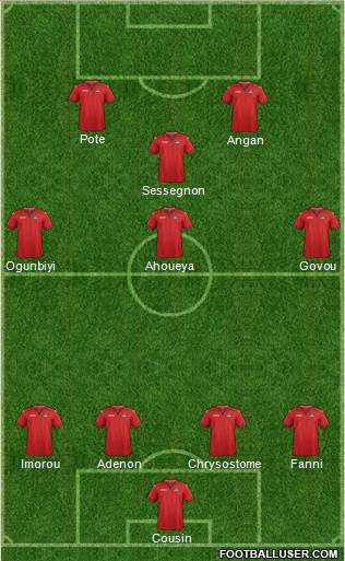 Trinidad and Tobago Formation 2021