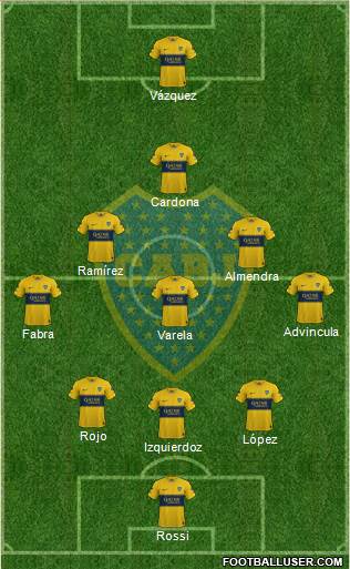 Boca Juniors Formation 2021