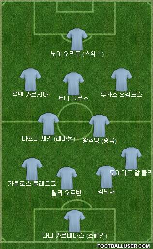 Dream Team Formation 2021