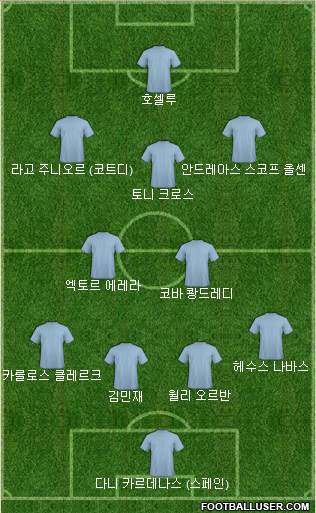 Dream Team Formation 2021