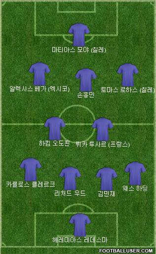 Dream Team Formation 2021
