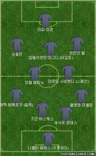 Dream Team Formation 2021