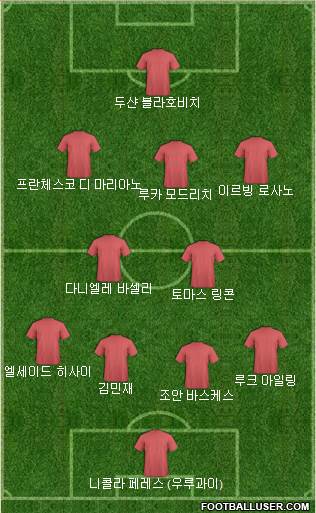 Dream Team Formation 2021