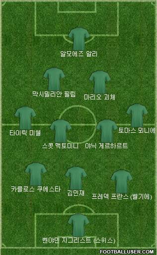 Dream Team Formation 2021