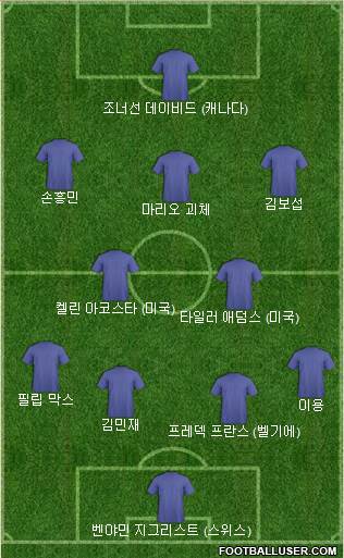 Dream Team Formation 2021