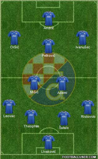 NK Dinamo Formation 2021