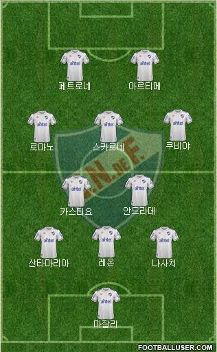 Club Nacional de Football Formation 2021