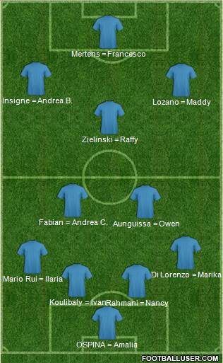 Champions League Team Formation 2021