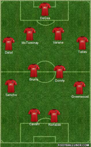 Manchester United Formation 2021