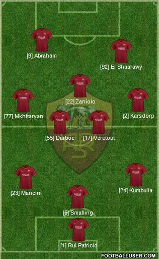 AS Roma Formation 2021